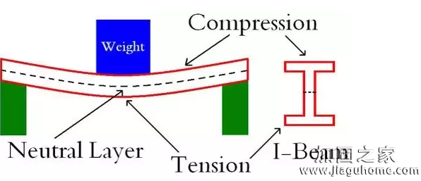 加載預(yù)應(yīng)力的大梁