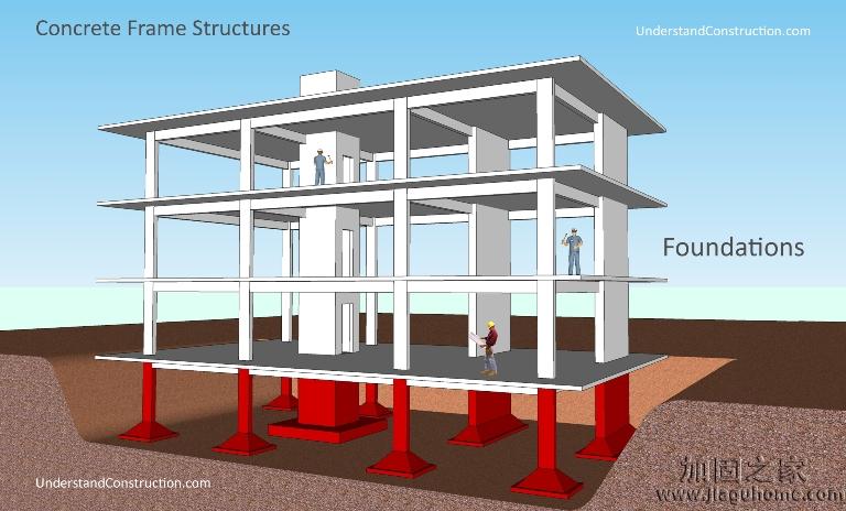 框架結(jié)構(gòu)基礎(chǔ)實例3