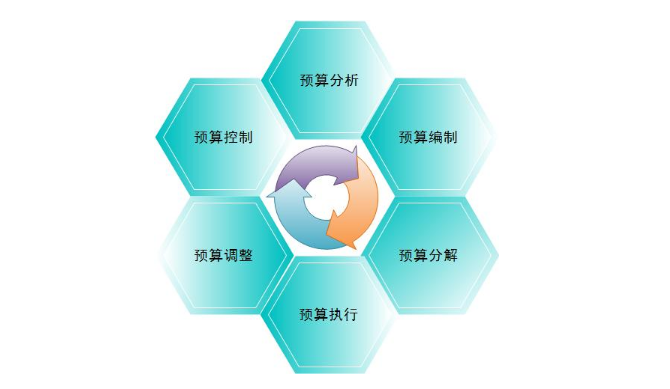 建筑工程的加固預(yù)算員需要什么樣的能力？