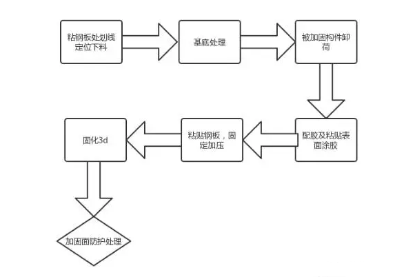 春節(jié)假期第一個工作周，讓加固新知識打敗的你的“假期綜合癥”