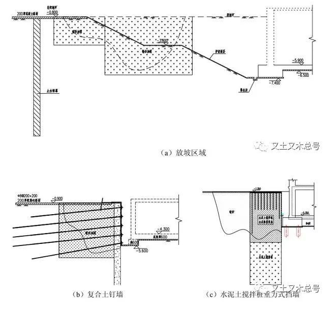 基坑加固處理方法詳細(xì)講解 基坑加固處理方法詳細(xì)講解