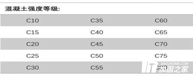 混凝土驗收標(biāo)準(zhǔn)