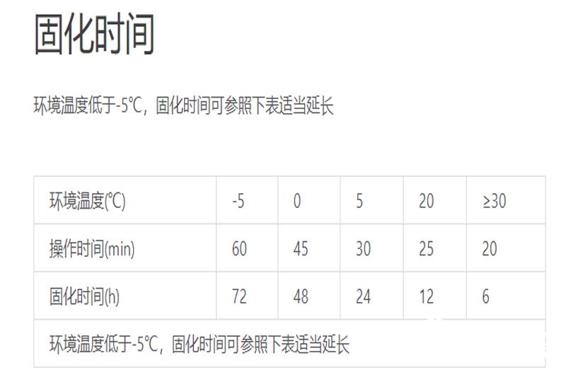 植筋膠的固化相關(guān)知識